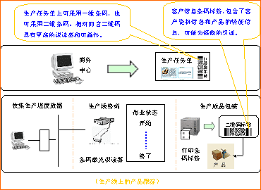 二维条码用于物流管理的解决方案