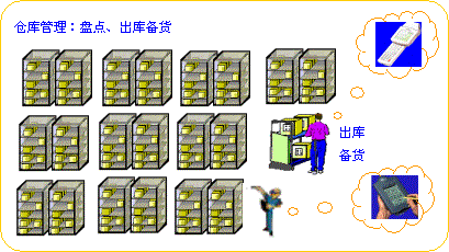 二维条码用于物流管理的解决方案