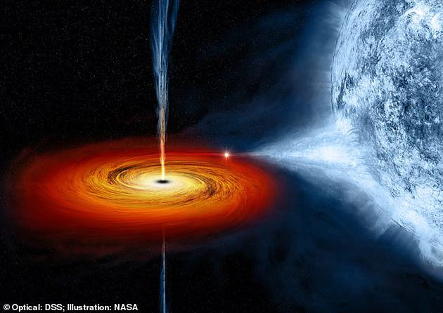 人类未来或可从双黑洞系统获取能量进行星际旅行